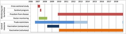 Economic Impact of a Bluetongue Serotype 8 Epidemic in Germany